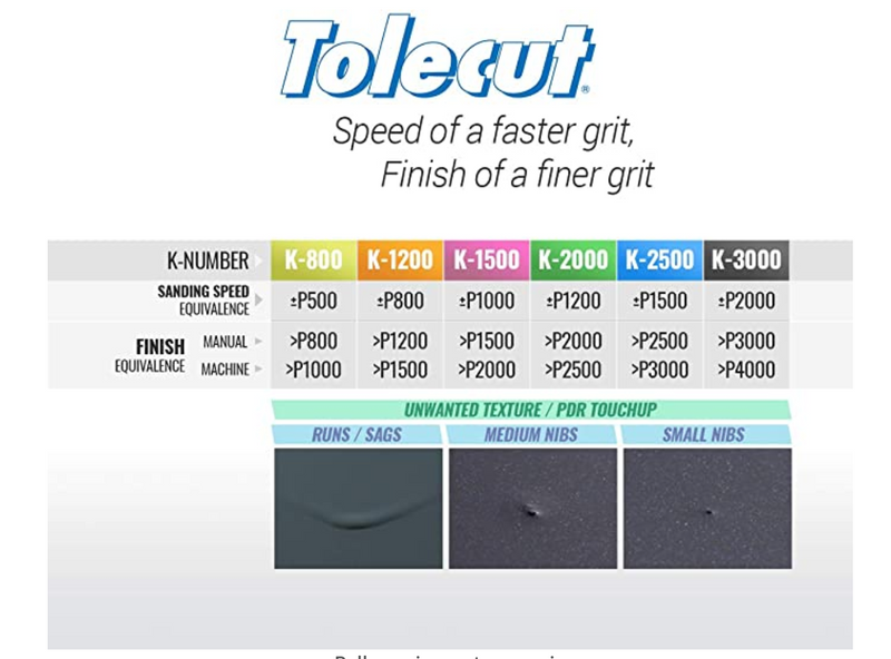 Tolecut 8 Cut Starter Kit "NEW CURVED BLOCK DESIGN"